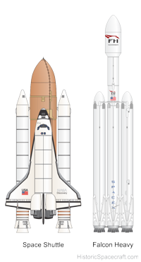 Illustration showing comparison of Falcon Heavy and Space Shuttle.