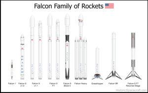Illustration of SpaceX Falcon rockets.